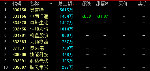 830839-830839股票行情