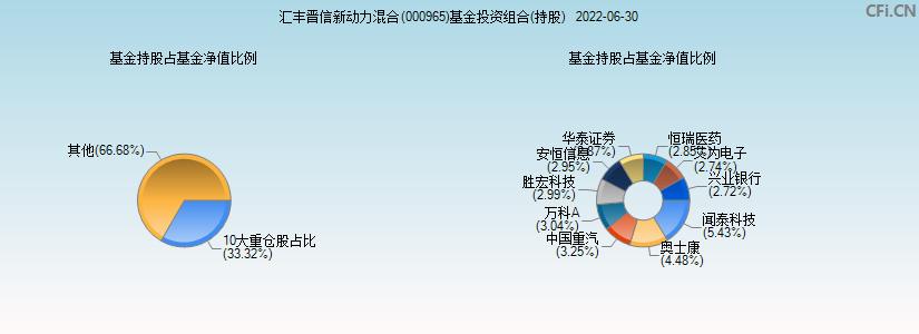 000965-000965基金