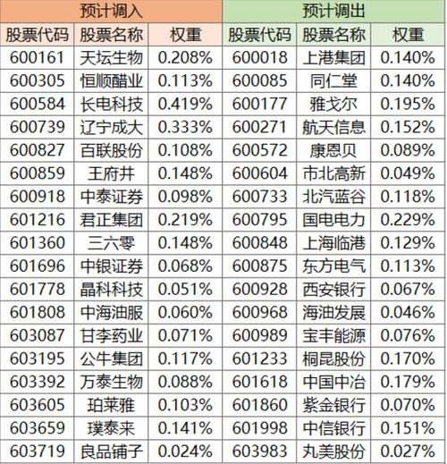 上证180-上证180股票名单一览表