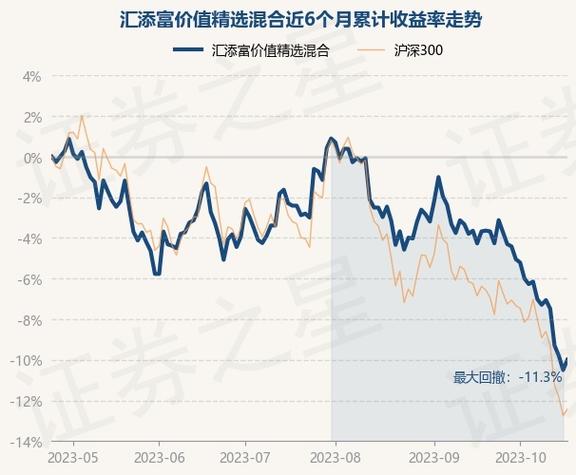 汇添富价值精选-汇添富价值精选混合基金历史净值