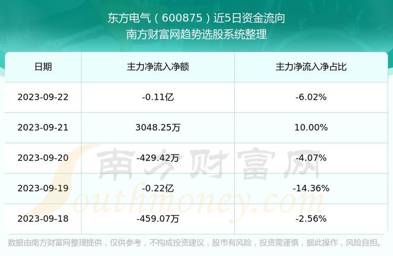 600875东方电气-600875东方电气最新深度分析