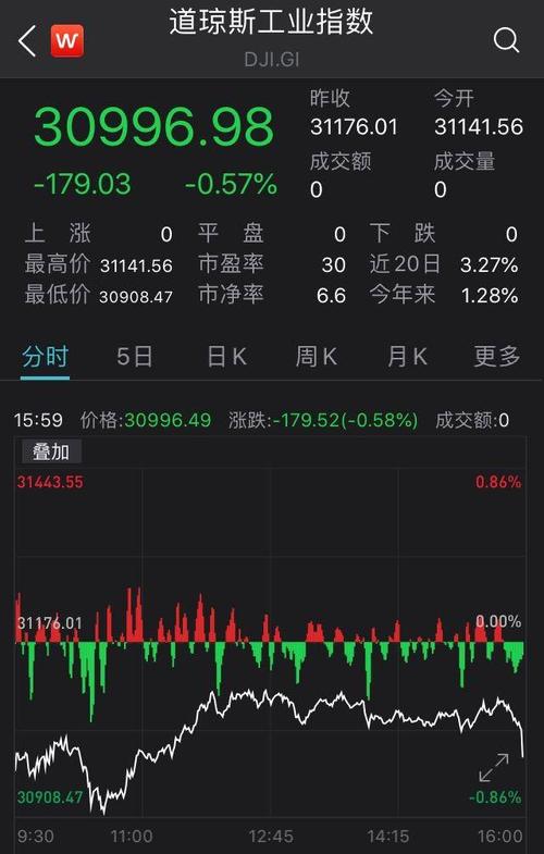 中概股-中概股指数行情