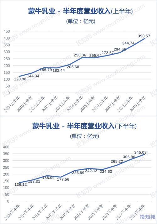 蒙牛股票价格-蒙牛股票价格走势