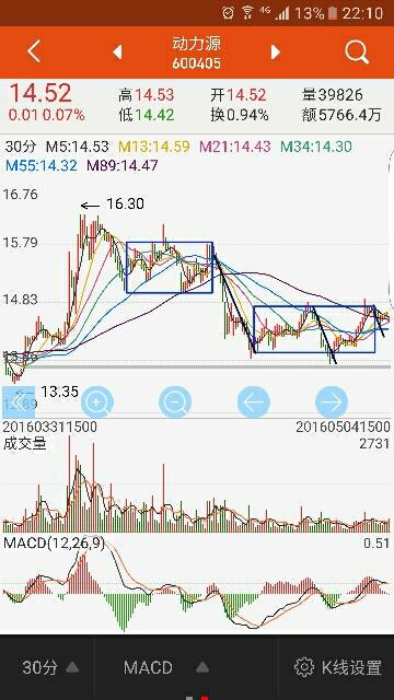 600405股票-600405股票怎么样