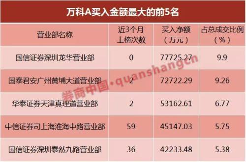 万科a股-万科a股票分红派息方案2023年
