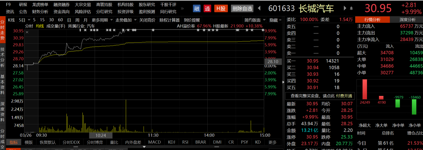股票601633-股票601375