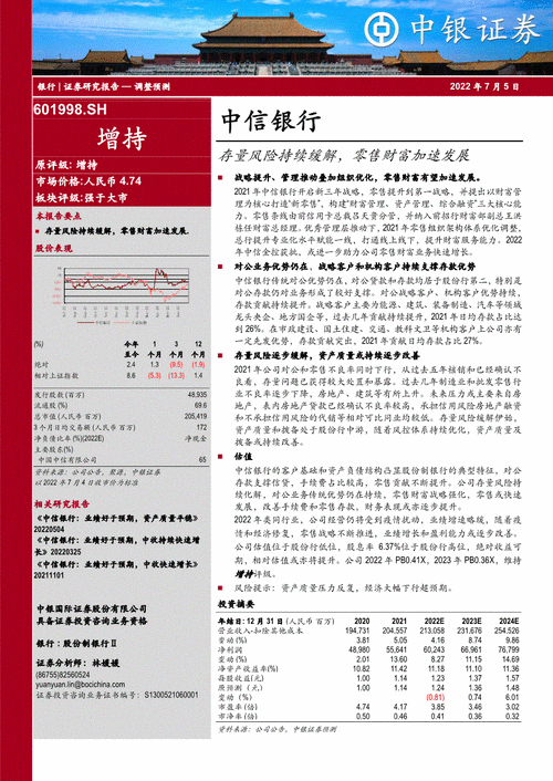 601998-601998 中信银行