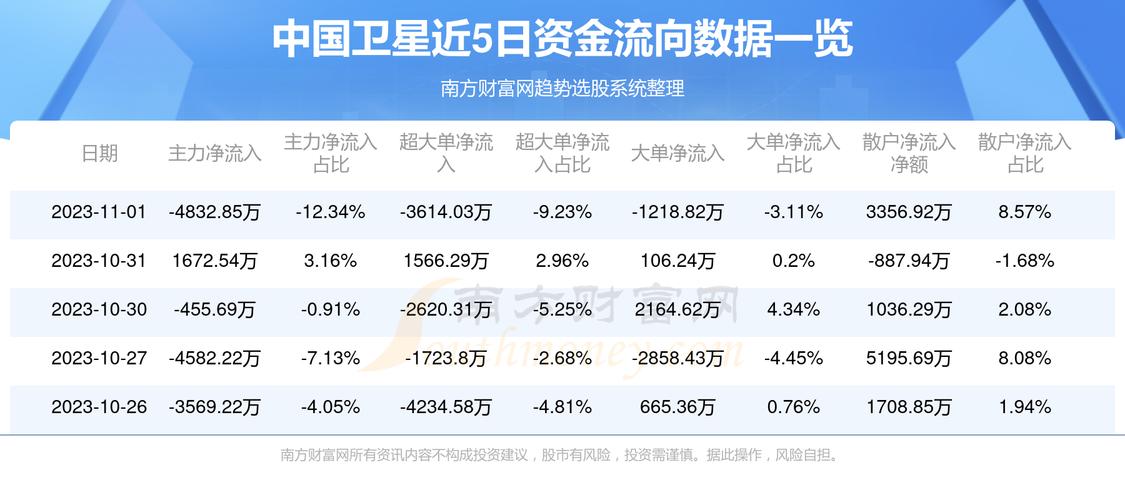 中国卫星600118-中国卫星600118股吧