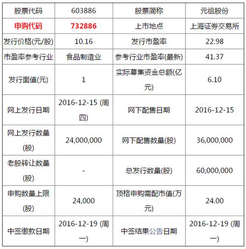 603886-603886股票开盘价多少
