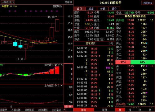 西仪股份股票-西仪股份股票股吧牛叉