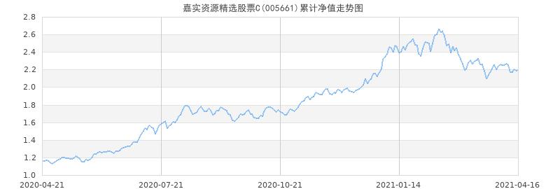 嘉实主题基金-嘉实主题基金净值查询