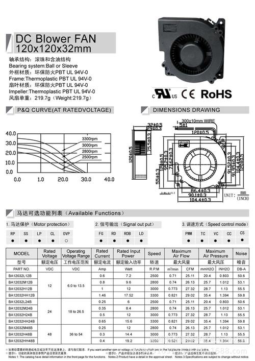 502012-5020120是什么电话