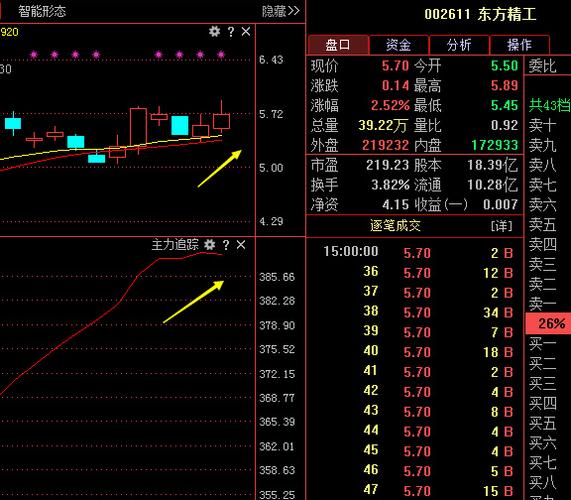 东方精工002611-东方精工002611最新消息