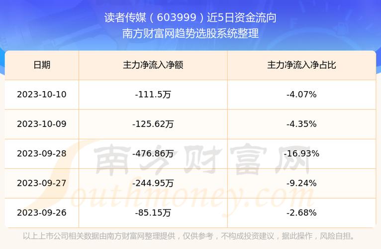 603999-603999读者传媒股票