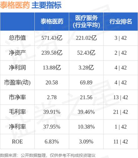 泰格医药-泰格医药思默公司临床协调员工资