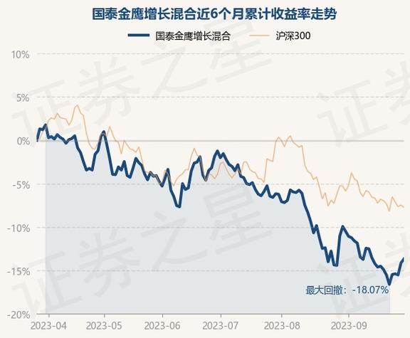 国泰金鹰增长-国泰金鹰增长基金今日净值