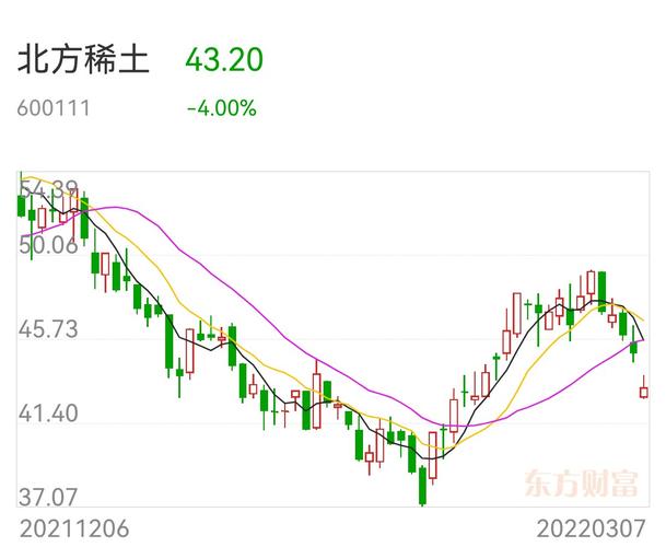北方稀土股吧-北方稀土股吧最新消息