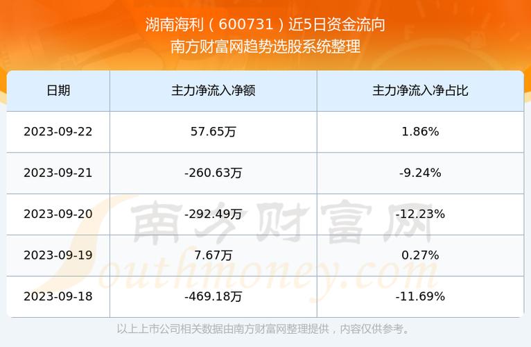 600731-600731 湖南海利
