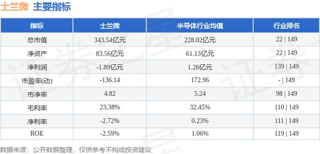 士兰微股票-士兰微股票最新分时
