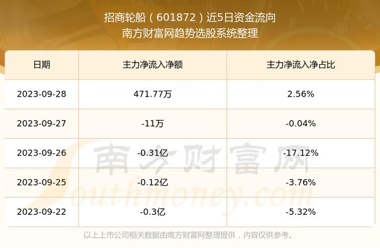 601872招商轮船-601872招商轮船东方财富网