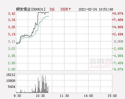 顺发恒业-顺发恒业股票行情走势