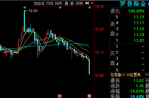 002333股票-002333股票行情