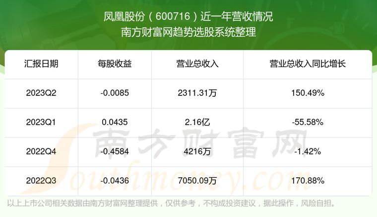 600716凤凰股份-600716凤凰股份行情