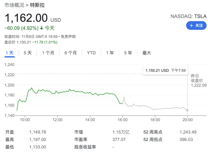特斯拉股价-特斯拉股价跌的原因