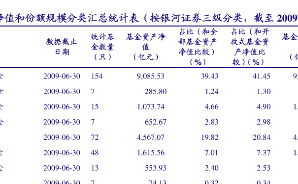 200008基金净值-长城品牌200008基金净值