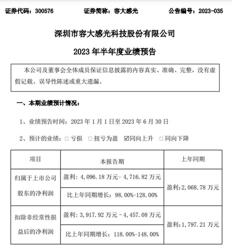 容大感光-容大感光最新情况