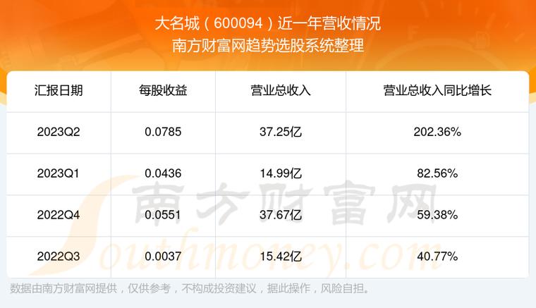 600094大名城-600094大名城东方财富网股吧