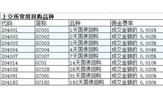 204007-逆回购代码204007