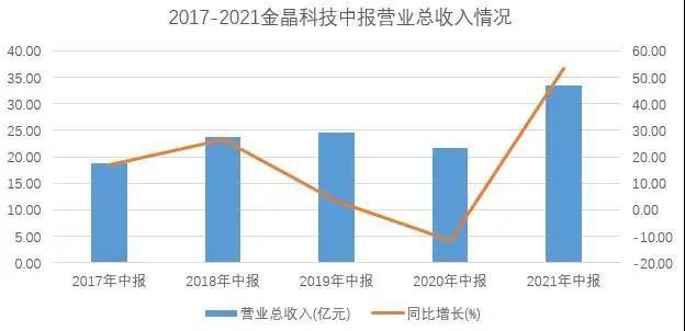 金晶科技-金晶科技三季度业绩预测