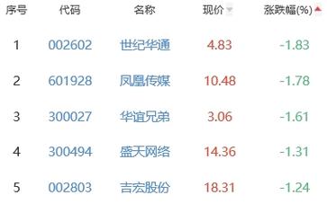 600892股票-600987 股票