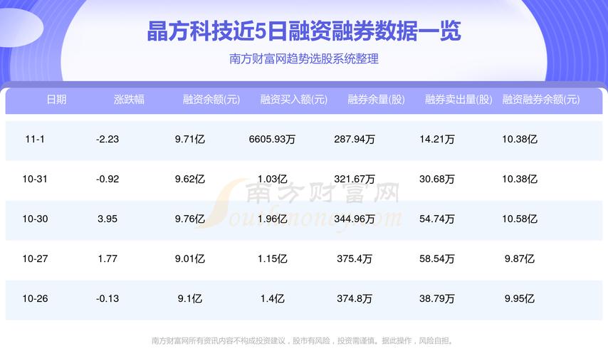 晶方科技-晶方科技股吧