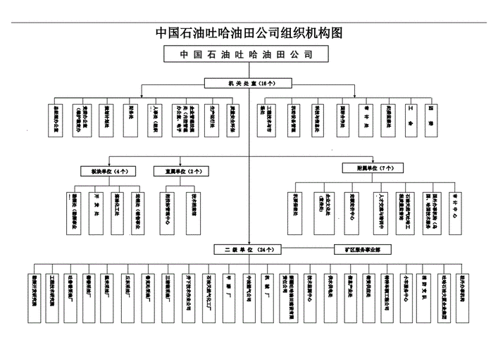 中国石油股份-中国石油股份构成