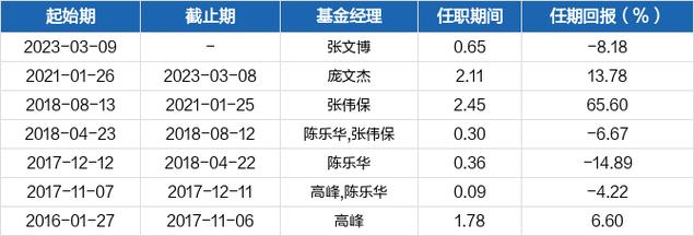 240004-240004天天基金