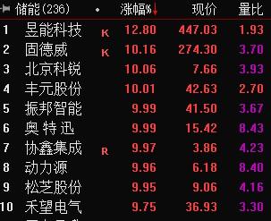 002506股票-002506股票最近怎么样