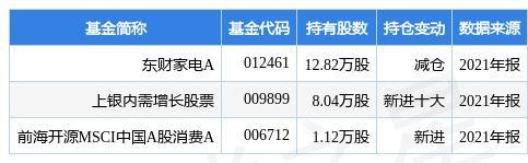 002242-002242股票