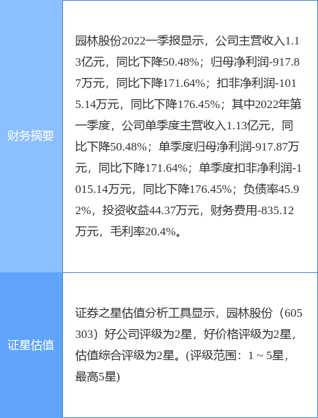 605303-605303最新消息