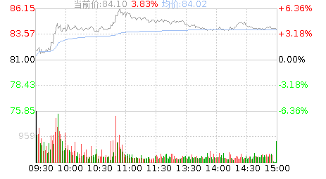 亿纬锂能股票-亿纬锂能股票能否长期持有