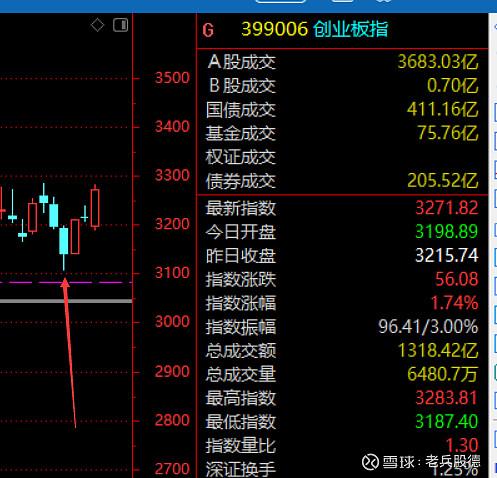 300742-300742讨论社