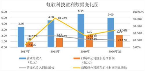 虹软科技-虹软科技最新消息