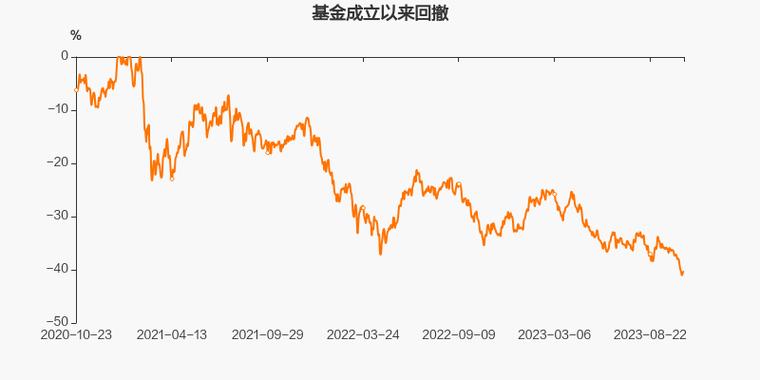 汇添富美丽30-汇添富美丽30基金净值搜弧基金