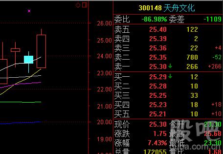 天舟文化-天舟文化股票股吧