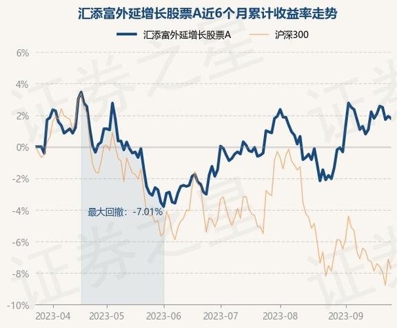 汇添富外延增长-汇添富外延增长基金净值000925