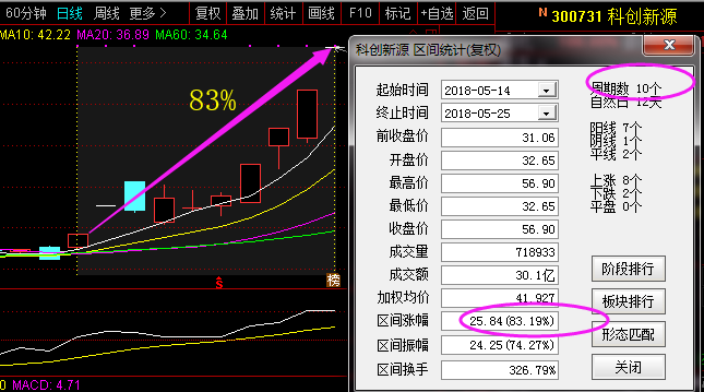 300132股票-300132股票行情