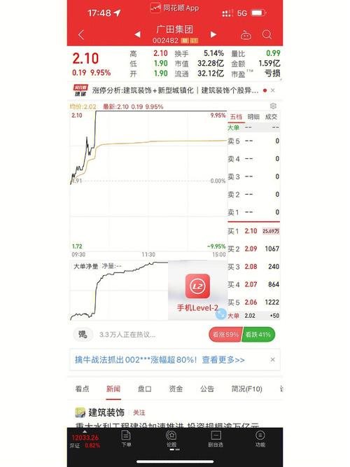 广田股份股票-广田股份股票最高价是多少