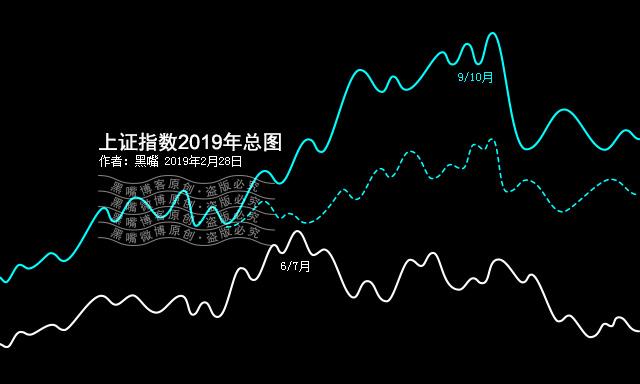 上证指数行情实时-上证指数行情实时走势图金融界