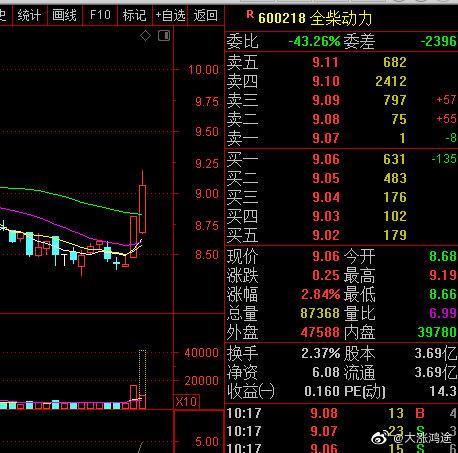 全柴动力600218-全柴动力600218股吧